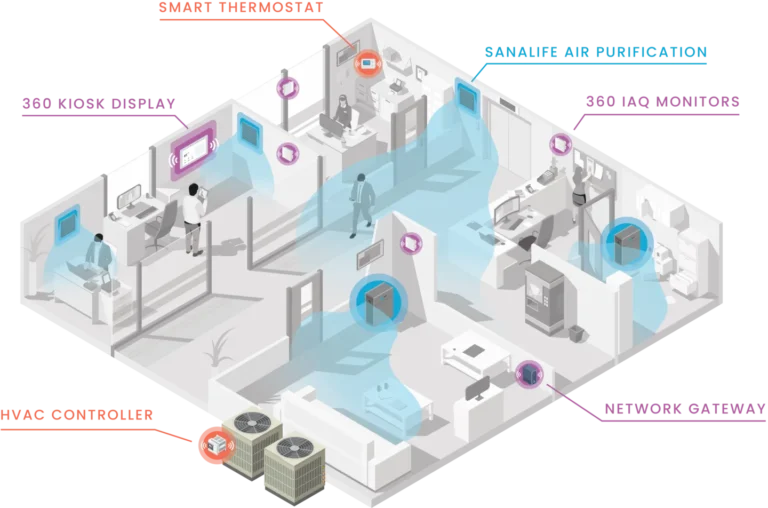 Top 5 Indoor Air Quality Monitoring Systems for Office Buildings for 2026